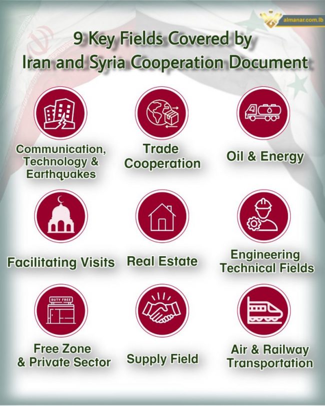 Iran Syria cooperation document infograph